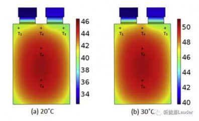 锂电池生产厂家来说说锂电池安全测试哪些事儿