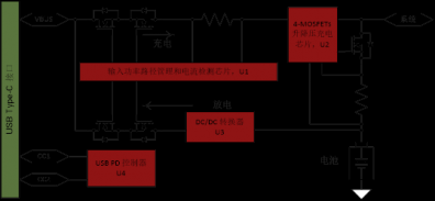 降压升压充电+USB Type-C™PD是怎样提升功率密度的。
