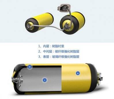动力电池中，锂电池与燃料电池到底谁更安全？