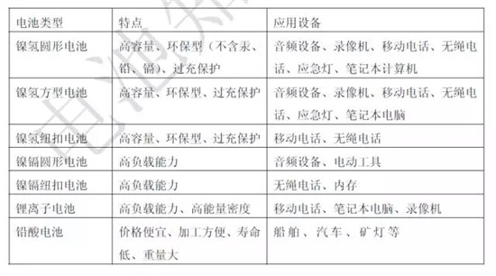 关于锂电池的最全100问答! 关于锂电池的最全100问答!