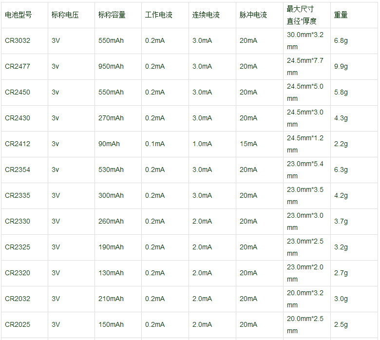 纽扣电池型号大全