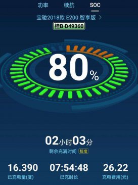 简述锂离子电池剩余电量估算方法，电池SOC系统可用范围是多少