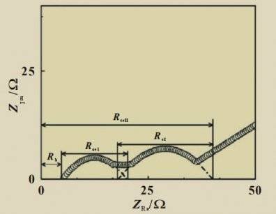 (EIS)锂电池阻抗技术详细介绍