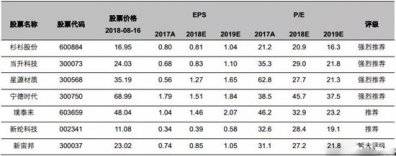 动力电池行业的发展情况
